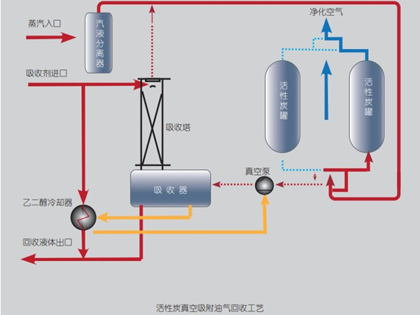 国内常用的十二种有机废气处理方法