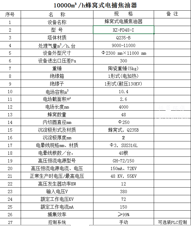 10000风量电捕焦油器价格多少？配置清单看这里