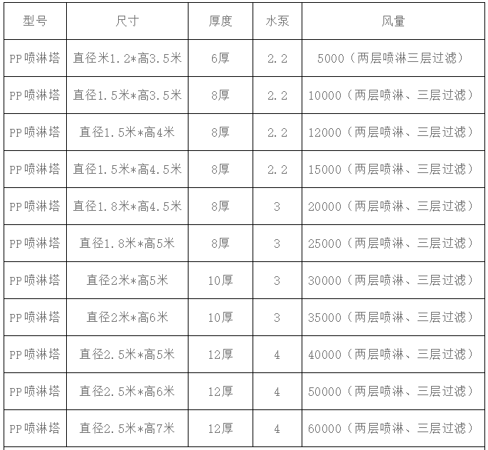 pp废气净化塔